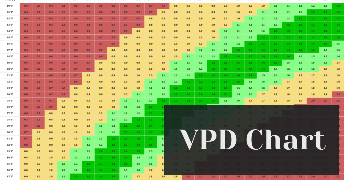 VPD Chart – New Age Genetics