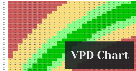 VPD Chart